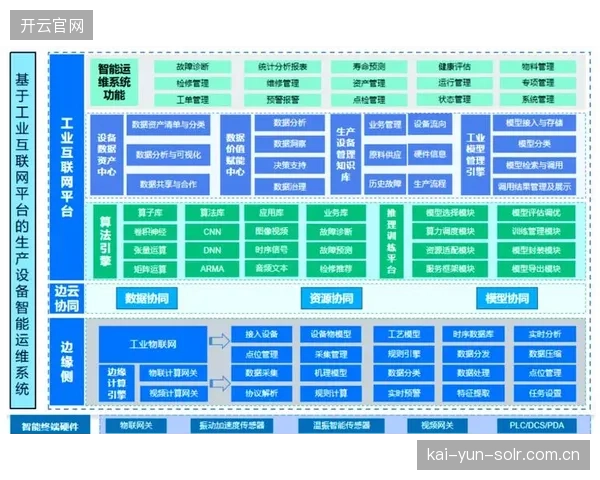 智能分发算法迭代 当前周期内 技术服务商完善内容精准匹配路径